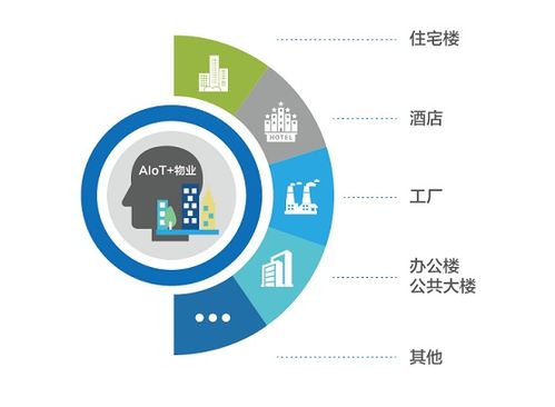 縱行科技 以AIoT賦能酒店物業管理，信息技術咨詢服務驅動降本增效新范式