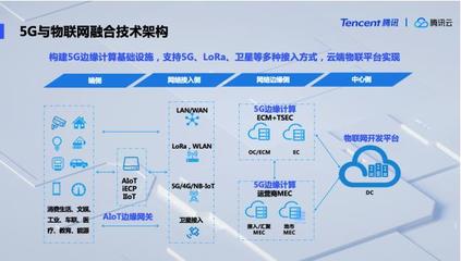 騰訊云發布5G與物聯網融合技術架構，領航產業數字化轉型新紀元